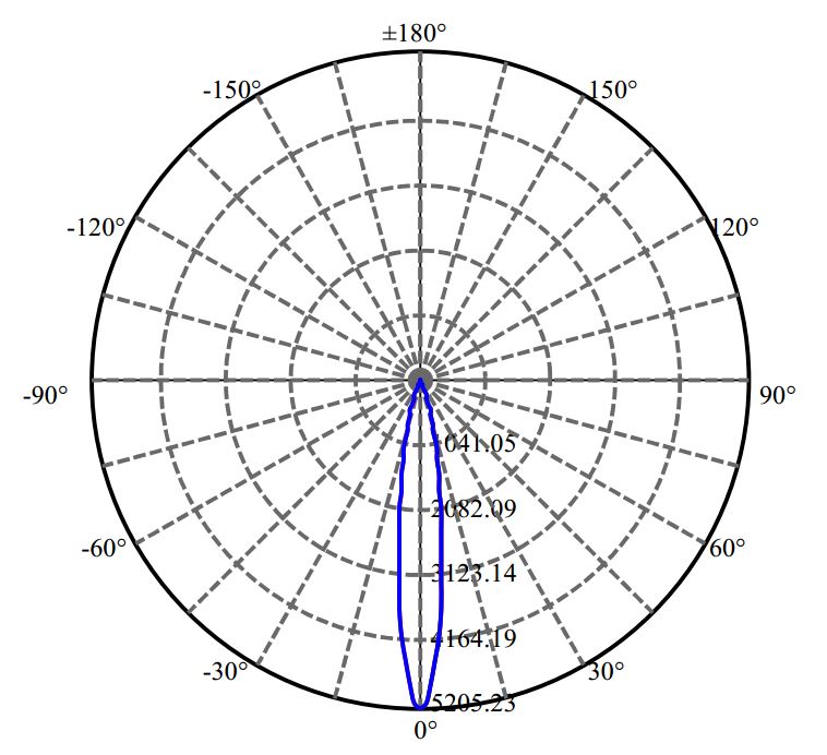 Nata Lighting Company Limited - Evenly Light Shape